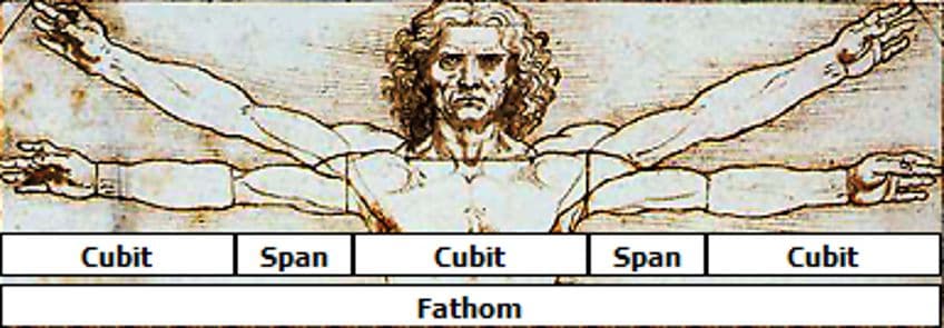 Mesures de l'homme de Vitruve à distance